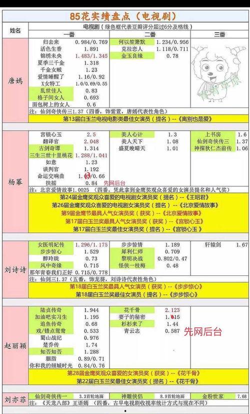 明星爆料一览表最新视频,最新视频揭秘娱乐圈幕后故事