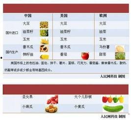 谁爆料了转基因食品呢视频,是谁首次曝光了这一争议话题? 第3张 谁爆料了转基因食品呢视频,是谁首次曝光了这一争议话题? 第3张