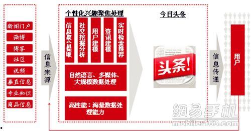 今日头条独家爆料小说,今日头条爆料的神秘小说背后的故事